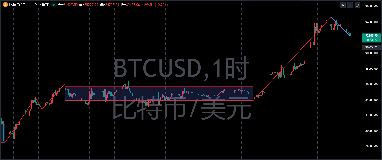 德璞资本外汇平台：均线不是技术交易中最重要的指标