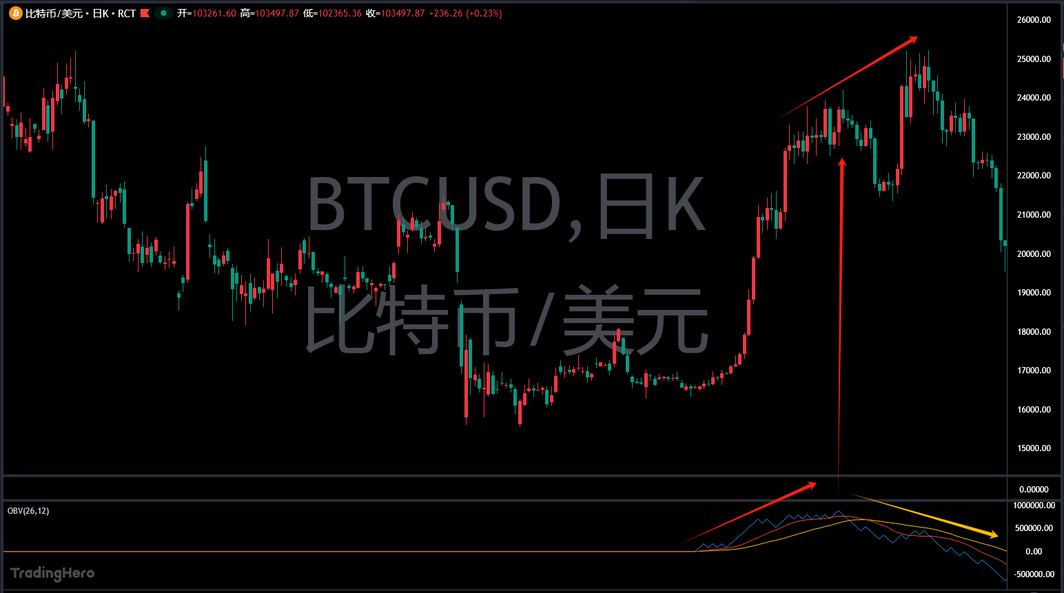 德璞资本科普: OBV能量潮指标的核心逻辑与经典案例
